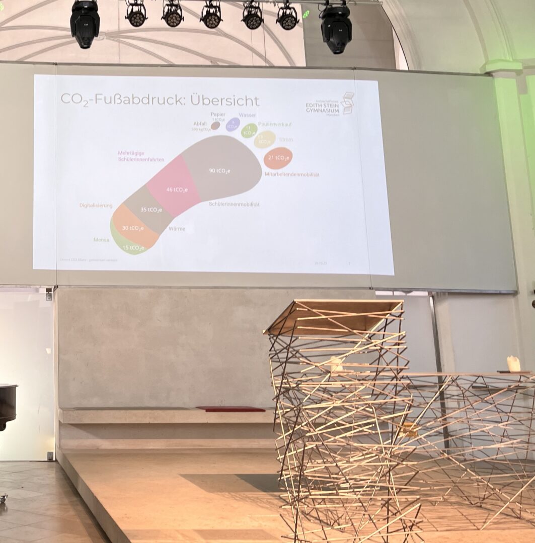 Schritte zur Klimaschule